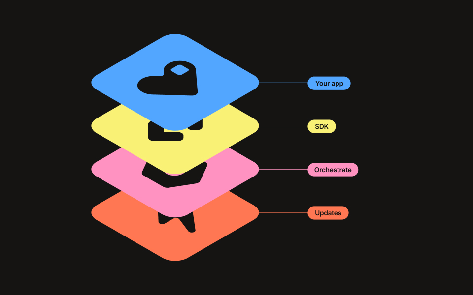 Dimply — product visualisation